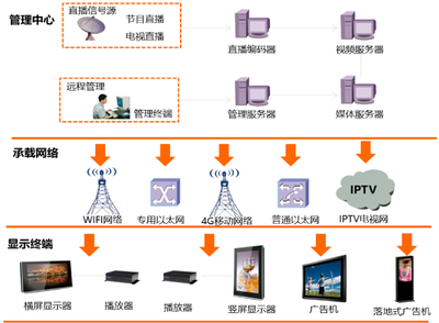 信息化咨詢服務(wù)的核心價(jià)值與發(fā)展趨勢